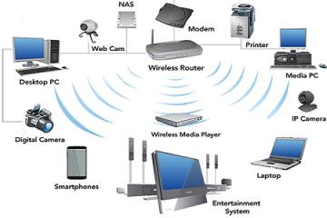 آموزش آنلاین +Network 