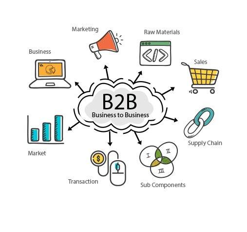 بازاریابی B2B چیست؟