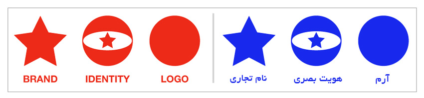 مفاهیم اولیه برای طراح بهتر بودن